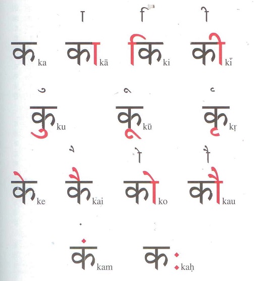 sanskrit consonants