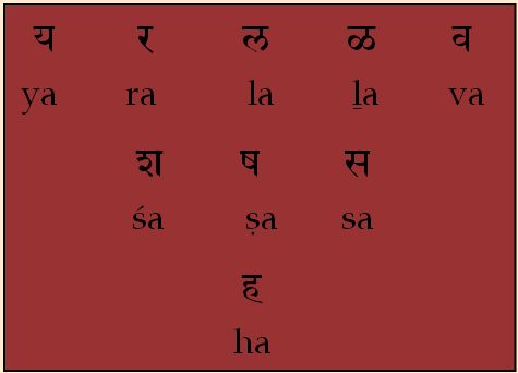 Table of semivowels, sibilants, aspirate