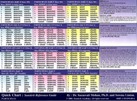 participles quick chart